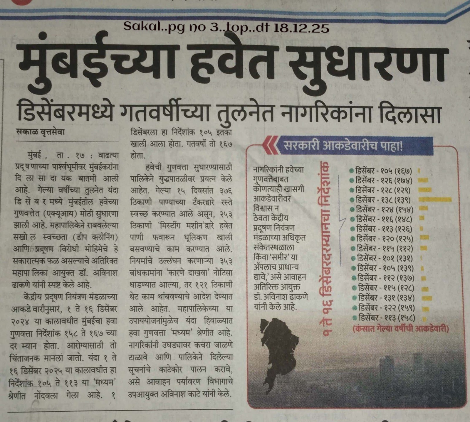 MPCB च्या उपाययोजनांचा सकारात्मक परिणाम. मुंबई मधील हवेच्या गुणवत्तेमध्ये (AQI) लक्षणीय सुधारणा!